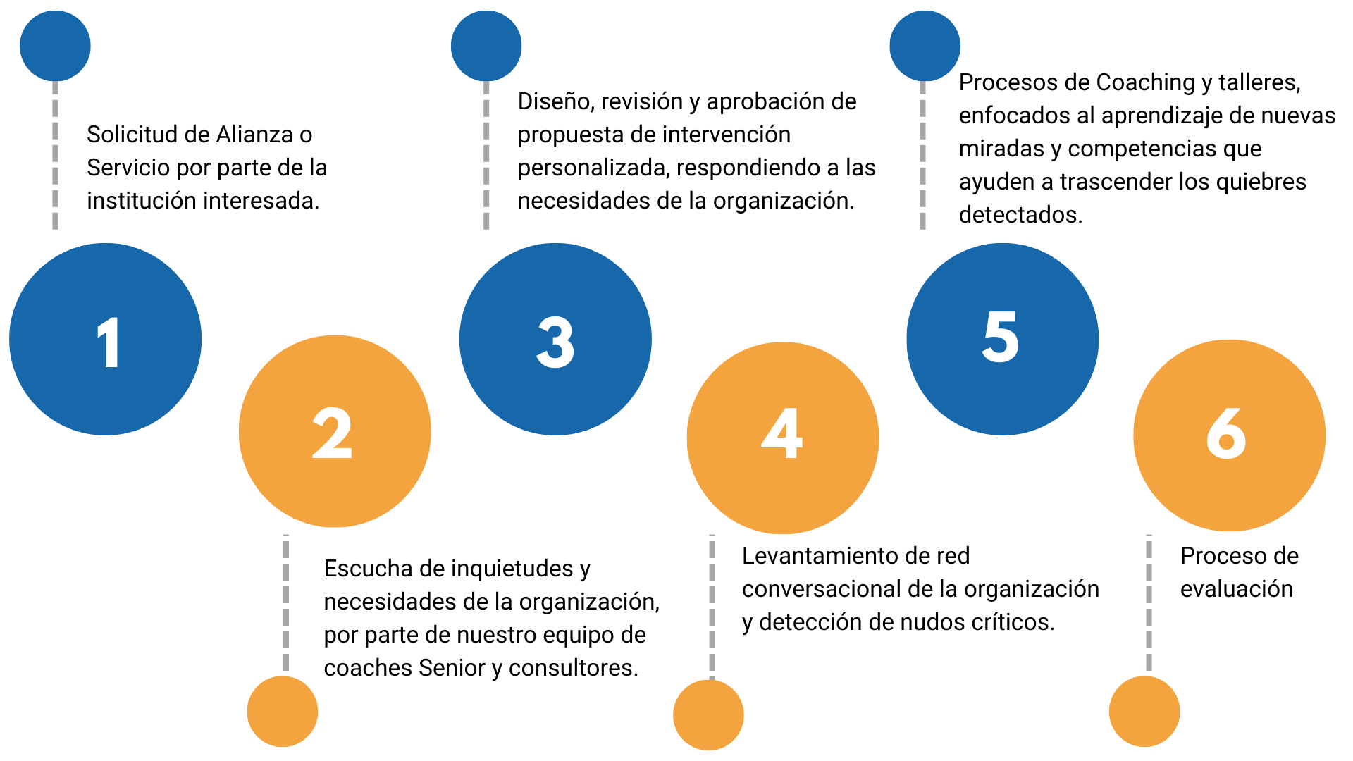 diagrama_intervencion